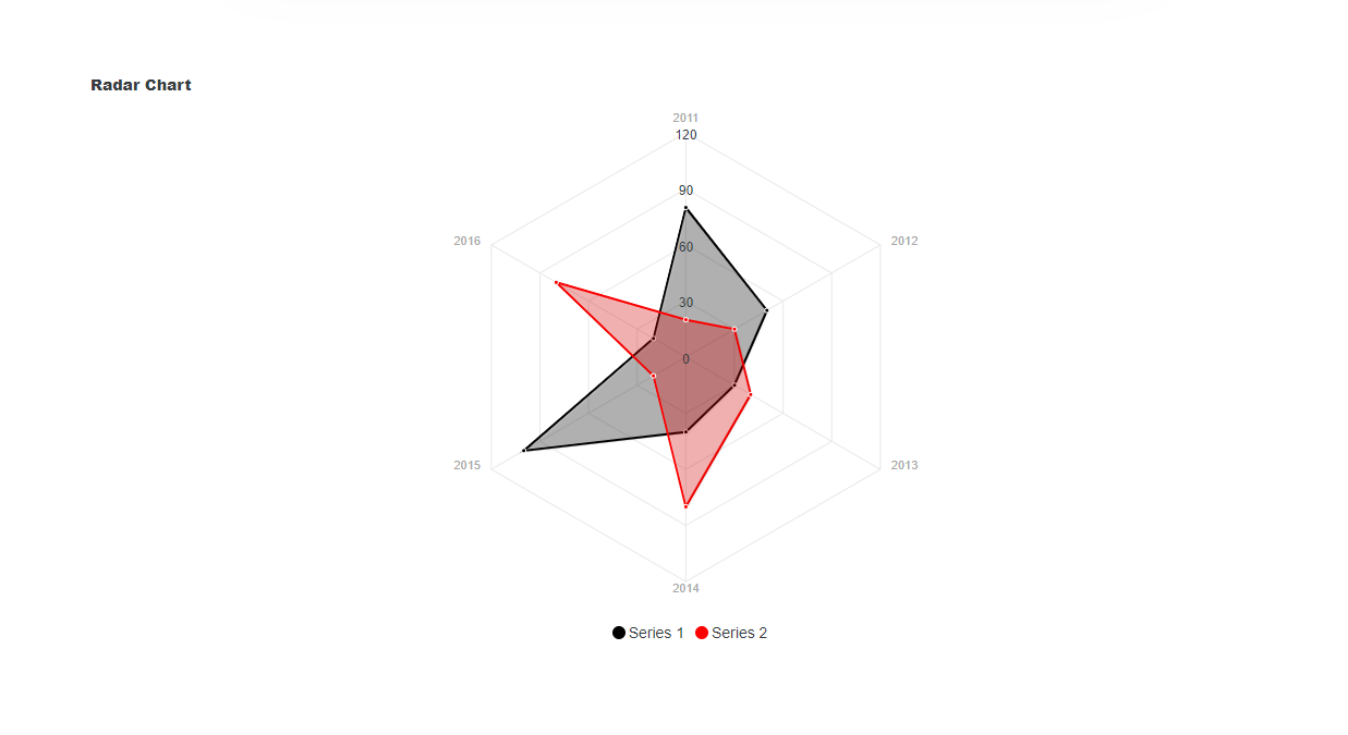 How To Use Radar Chart Widget Of EnterAddons?